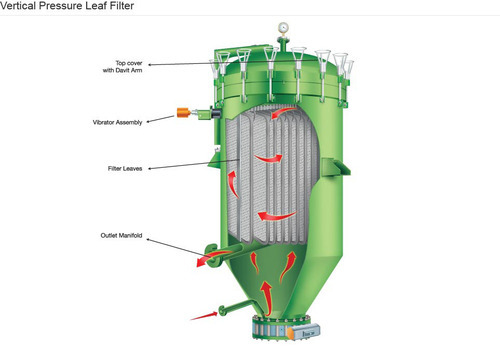 vertical-pressure-leaf-filter